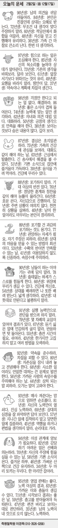 [오늘의 운세] 2월2일 (음 12월17일) (오늘의 띠별 운세) (생년월일 운세)
