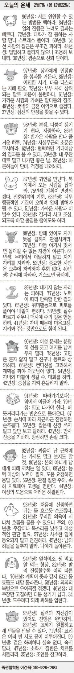 [오늘의 운세] 2월7일 (음 12월22일) (오늘의 띠별 운세) (생년월일 운세)