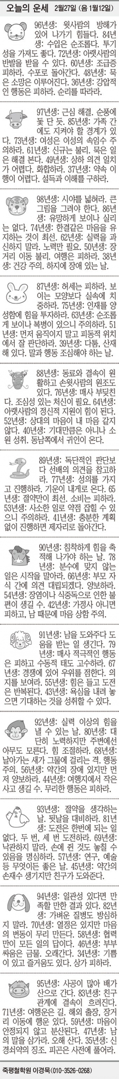 [오늘의 운세] 2월27일 (음 1월12일) (오늘의 띠별 운세) (생년월일 운세)
