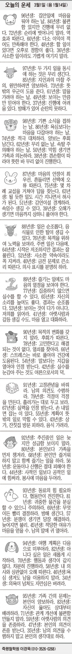 [오늘의 운세] 3월1일 (음 1월14일) (오늘의 띠별 운세) (생년월일 운세)