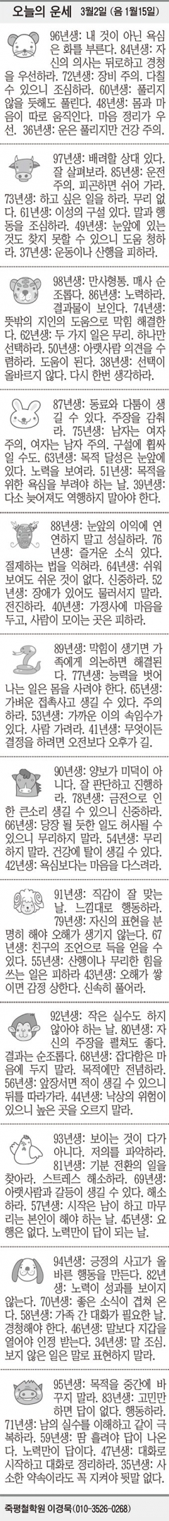 [오늘의 운세] 3월2일 (음 1월15일) (오늘의 띠별 운세) (생년월일 운세)