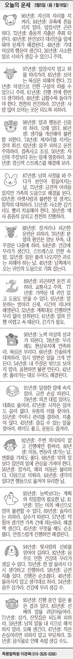 [오늘의 운세] 3월5일 (음 1월18일) (오늘의 띠별 운세) (생년월일 운세)
