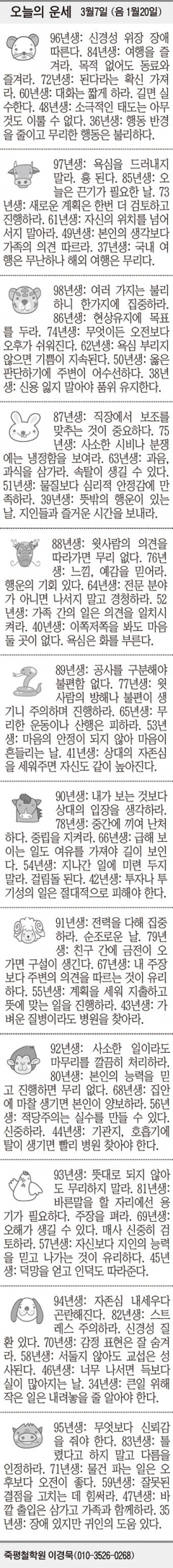 [오늘의 운세] 3월7일 (음 1월20일) (오늘의 띠별 운세) (생년월일 운세)