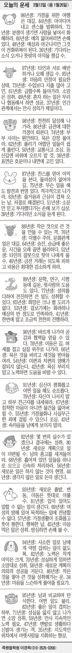 [오늘의 운세] 3월13일 (음 1월26일) (오늘의 띠별 운세) (생년월일 운세)