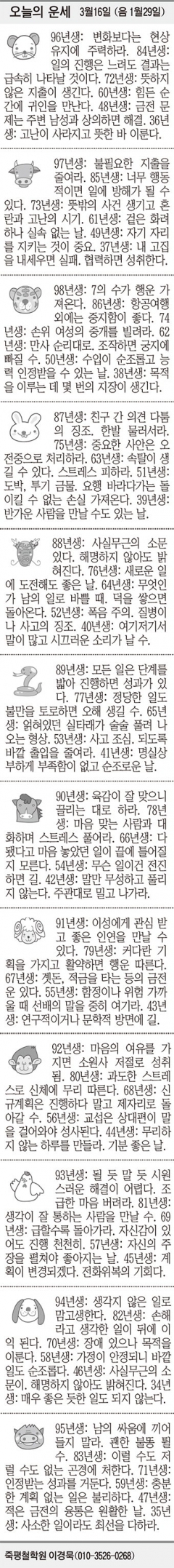 [오늘의 운세] 3월16일 (음 1월29일) (오늘의 띠별 운세) (생년월일 운세)