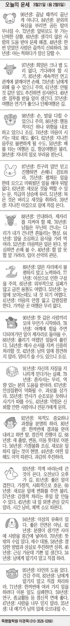 [오늘의 운세] 3월21일 (음 2월5일) (오늘의 띠별 운세) (생년월일 운세)