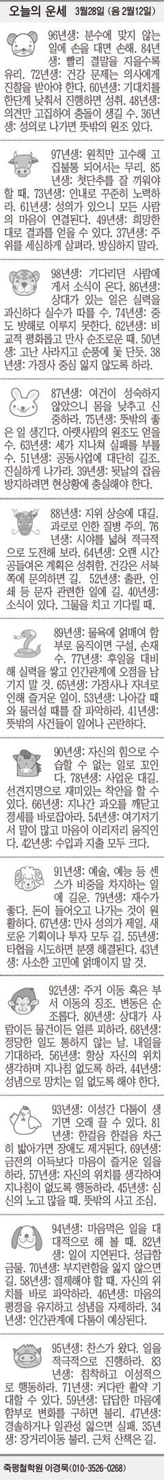 [오늘의 운세] 3월28일 (음 2월12일) (오늘의 띠별 운세) (생년월일 운세)