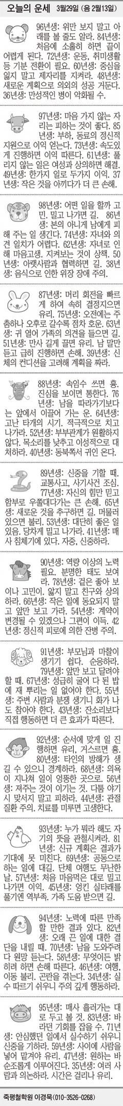 [오늘의 운세] 3월29일 (음 2월13일) (오늘의 띠별 운세) (생년월일 운세)