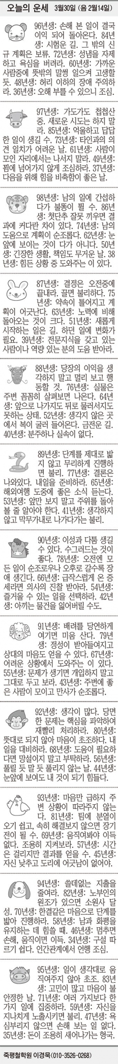 [오늘의 운세] 3월30일 (음 2월14일) (오늘의 띠별 운세) (생년월일 운세)