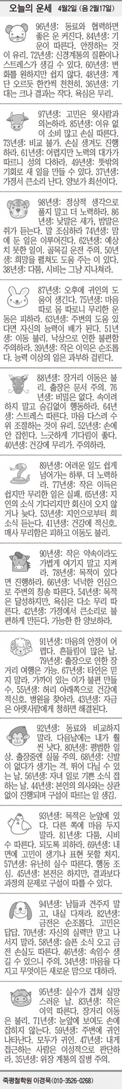 [오늘의 운세] 4월2일 (음 2월17일) (오늘의 띠별 운세) (생년월일 운세)