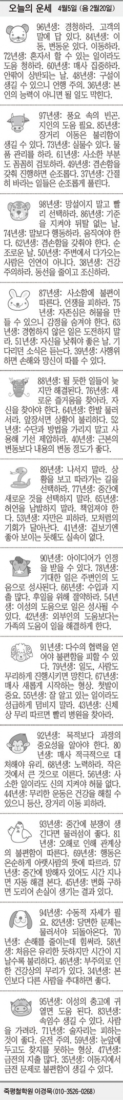 [오늘의 운세] 4월5일 (음 2월20일) (오늘의 띠별 운세) (생년월일 운세)