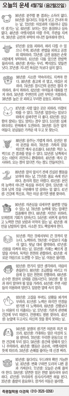 [오늘의 운세] 4월7일 (음 2월22일) (오늘의 띠별 운세) (생년월일운세)