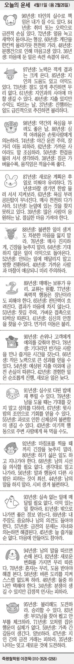 [오늘의 운세] 4월11일 (음 2월26일) (오늘의 띠별 운세) (생년월일 운세)