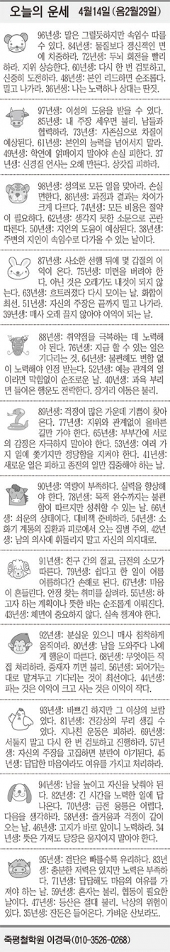 [오늘의 운세] 4월14일 (음 2월29일) (오늘의 띠별 운세) (생년월일 운세)