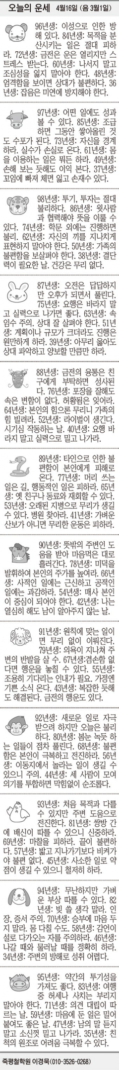 [오늘의 운세] 4월16일 (음 3월1일) (오늘의 띠별 운세) (생년월일 운세)