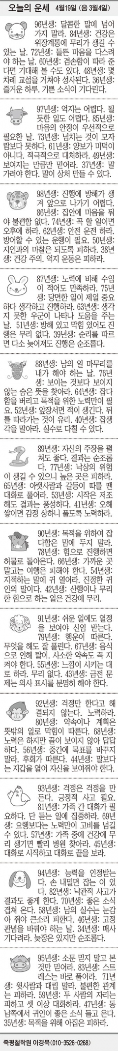 [오늘의 운세] 4월19일 (음 3월4일) (오늘의 띠별 운세) (생년월일 운세)
