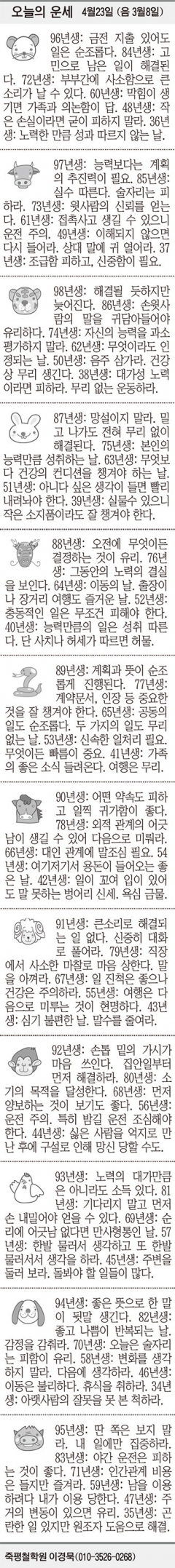 [오늘의 운세] 4월23일 (음 3월8일) (오늘의 띠별 운세) (생년월일 운세)