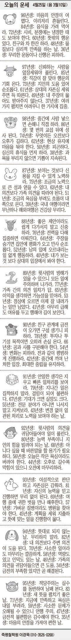 [오늘의 운세] 4월25일 (음 3월10일) (오늘의 띠별 운세) (생년월일 운세)