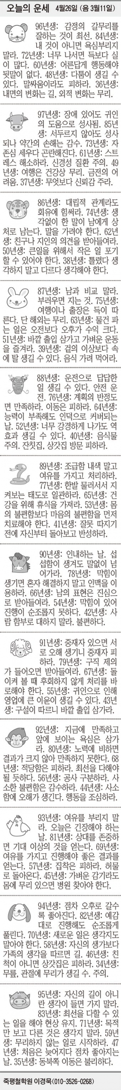 [오늘의 운세] 4월26일 (음 3월11일) (오늘의 띠별 운세) (생년월일 운세)