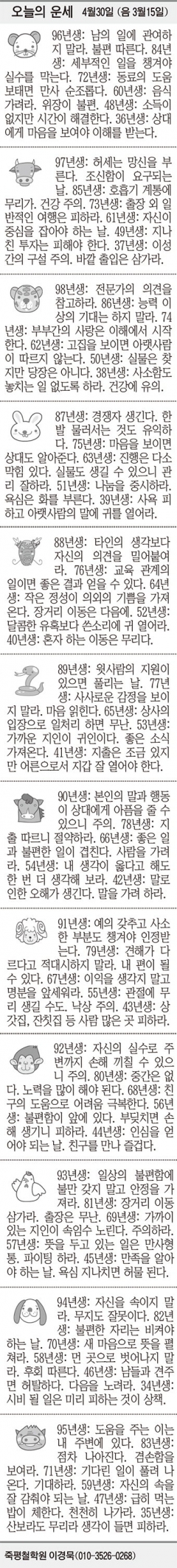[오늘의 운세] 4월30일 (음 3월15일) (오늘의 띠별 운세) (생년월일 운세)