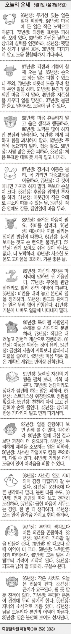 [오늘의 운세] 5월1일 (음 3월16일) (오늘의 띠별 운세) (생년월일 운세)