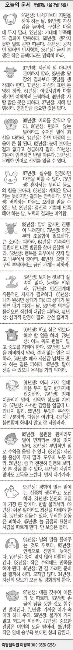 [오늘의 운세] 5월3일 (음 3월18일) (오늘의 띠별 운세) (생년월일 운세)