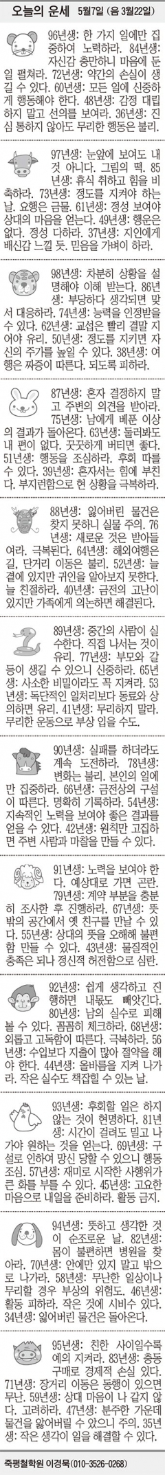 [오늘의 운세] 5월7일 (음 3월22일) (오늘의 띠별 운세) (생년월일 운세)