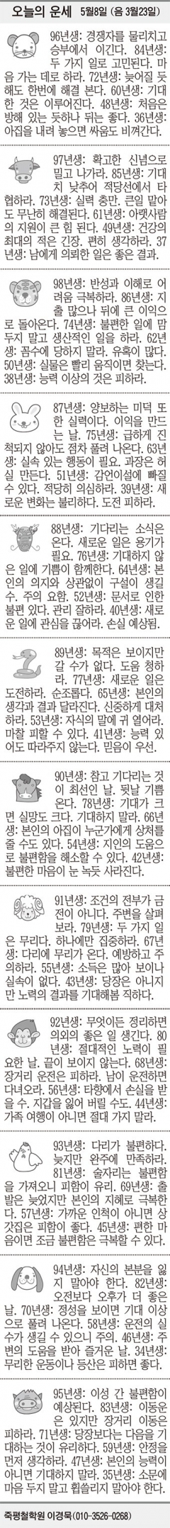 [오늘의 운세] 5월8일 (음 3월23일) (오늘의 띠별 운세) (생년월일 운세)
