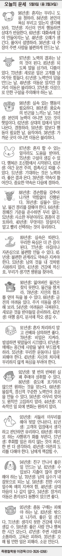[오늘의 운세] 5월9일 (음 3월24일) (오늘의 띠별 운세) (생년월일 운세)
