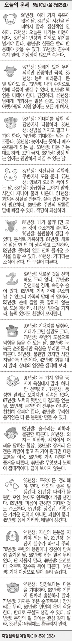[오늘의 운세] 5월10일 (음 3월25일) (오늘의 띠별 운세) (생년월일 운세)
