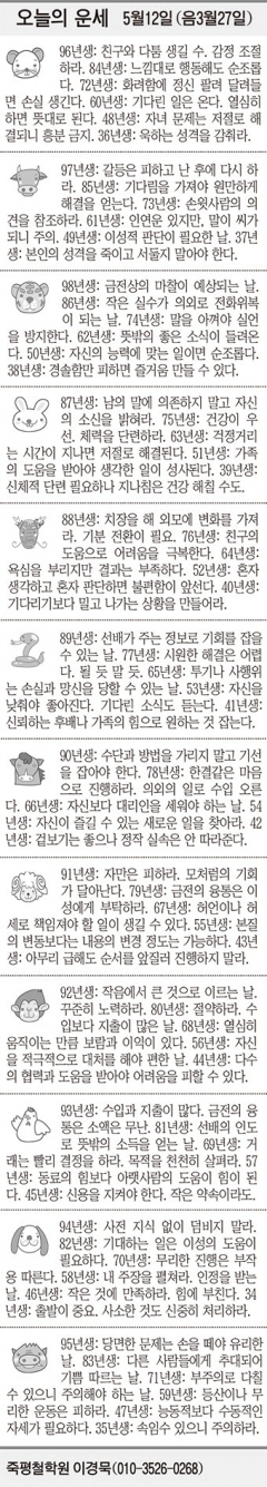 [오늘의 운세] 5월12일 (음 3월27일) (오늘의 띠별 운세) (생년월일 운세)