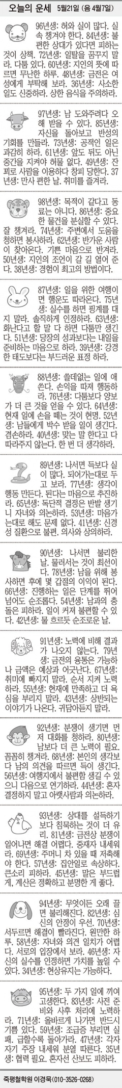 [오늘의 운세] 5월21일 (음 4월7일) (오늘의 띠별 운세) (생년월일 운세)
