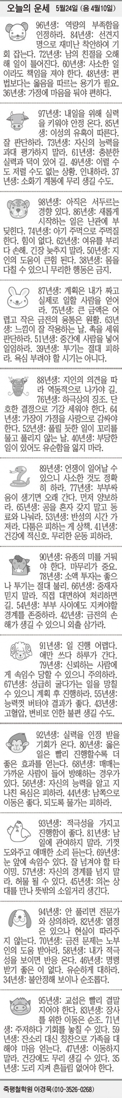 [오늘의 운세] 5월24일 (음 4월10일) (오늘의 띠별 운세) (생년월일 운세)