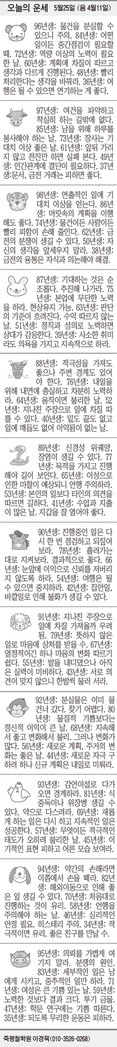 [오늘의 운세] 5월25일 (음 4월11일) (오늘의 띠별 운세) (생년월일 운세)