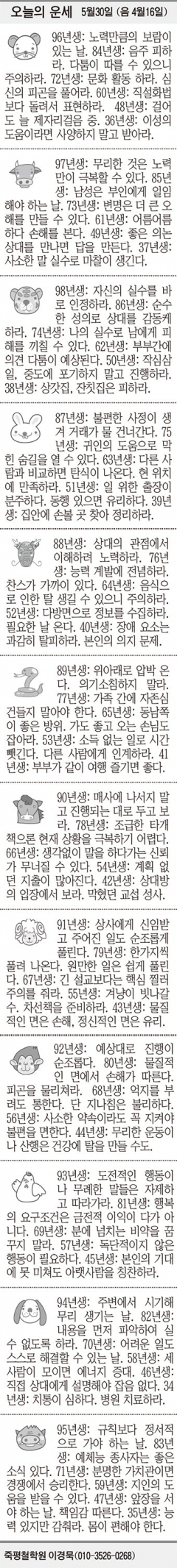 [오늘의 운세] 5월30일 (음 4월16일) (오늘의 띠별 운세) (생년월일 운세)