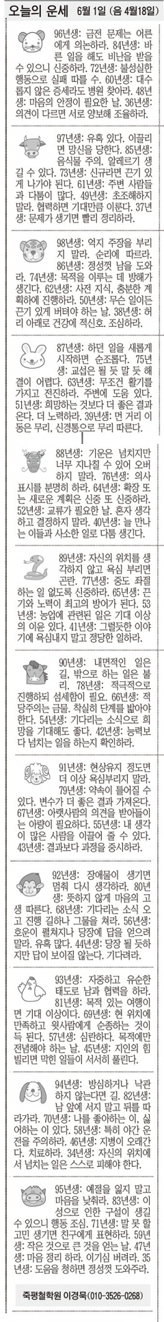 [오늘의 운세] 6월 1일 (음 4월18일) (오늘의 띠별 운세) (생년월일운세)