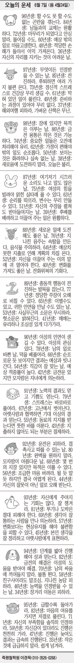 [오늘의 운세] 6월 7일 (음 4월24일) (오늘의 띠별 운세) (생년월일 운세)