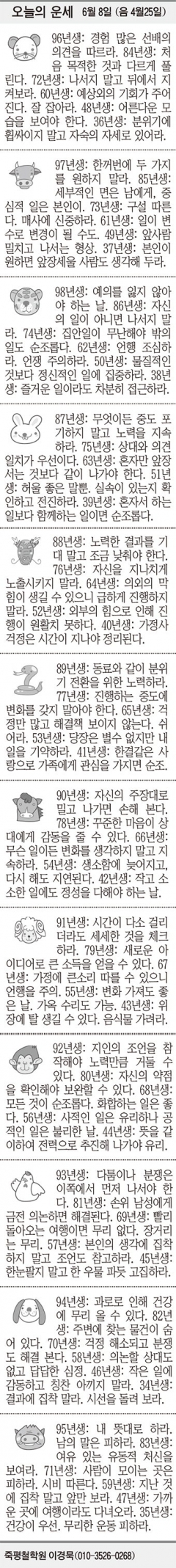 [오늘의 운세] 6월 8일 (음 4월25일) (오늘의 띠별 운세) (생년월일 운세)
