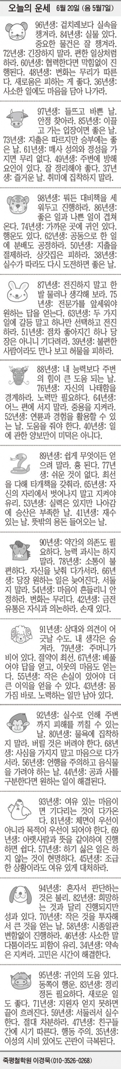 [오늘의 운세] 6월 20일 (음 5월7일) (오늘의 띠별 운세) (생년월일 운세)
