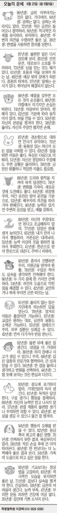 [오늘의 운세] 6월 22일 (음 5월9일) (오늘의 띠별 운세) (생년월일 운세)
