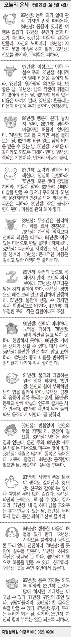 [오늘의 운세] 6월 27일 (음 5월14일) (오늘의 띠별 운세) (생년월일 운세)