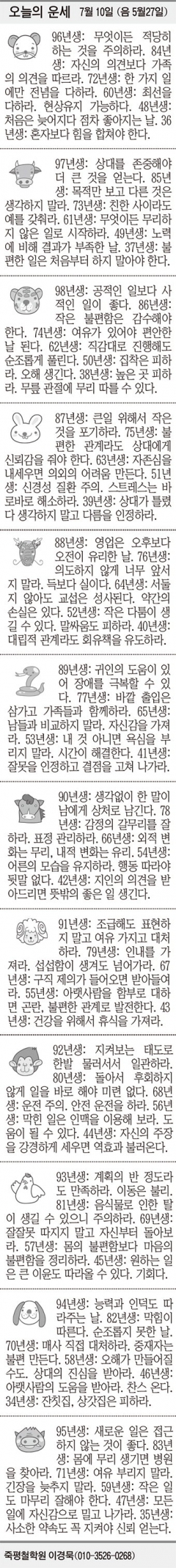 [오늘의 운세] 7월 10일 (음 5월27일) (오늘의 띠별 운세) (생년월일 운세)