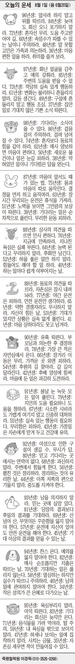 [오늘의 운세] 8월 1일 (음 6월20일) (오늘의 띠별 운세) (생년월일 운세)