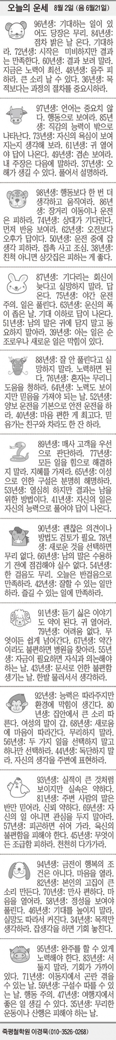 [오늘의 운세] 8월 2일 (음 6월21일) (오늘의 띠별 운세) (생년월일 운세)