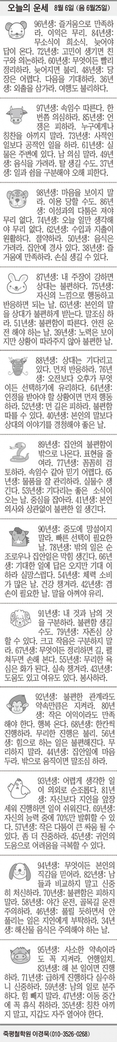 [오늘의 운세] 8월 6일 (음 6월25일) (오늘의 띠별 운세) (생년월일 운세)