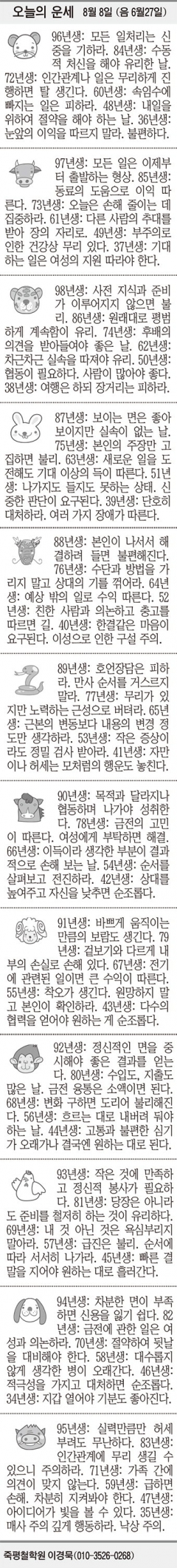 [오늘의 운세] 8월 8일 (음 6월27일) (오늘의 띠별 운세) (생년월일 운세)