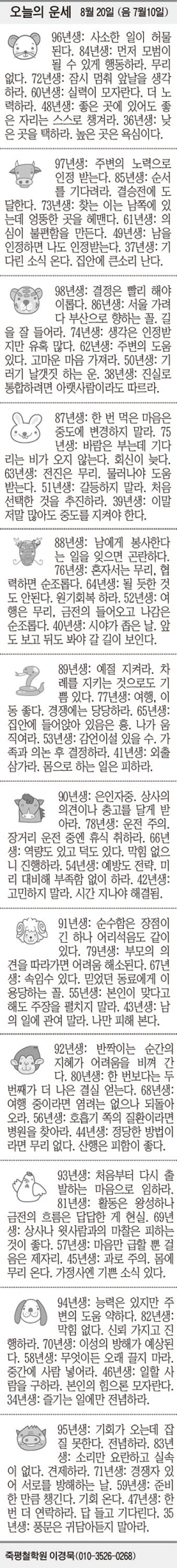 [오늘의 운세] 8월 20일 (음 7월10일) (오늘의 띠별 운세) (생년월일 운세)