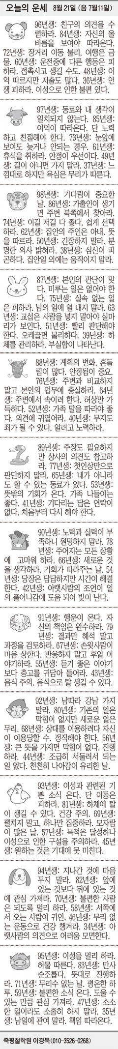 [오늘의 운세] 8월 21일 (음 7월11일) (오늘의 띠별 운세) (생년월일 운세)