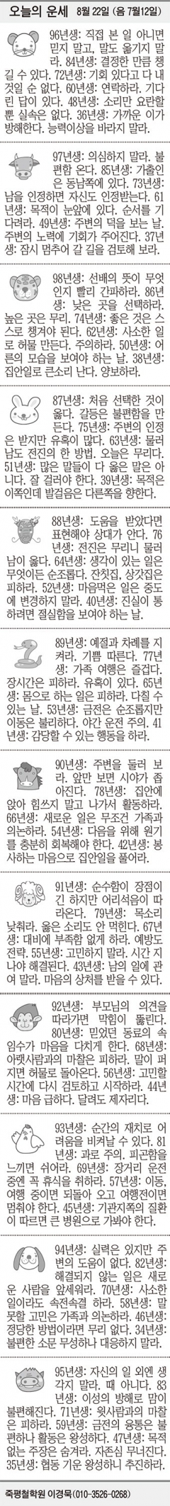 [오늘의 운세] 8월 22일 (음 7월12일) (오늘의 띠별 운세) (생년월일 운세)