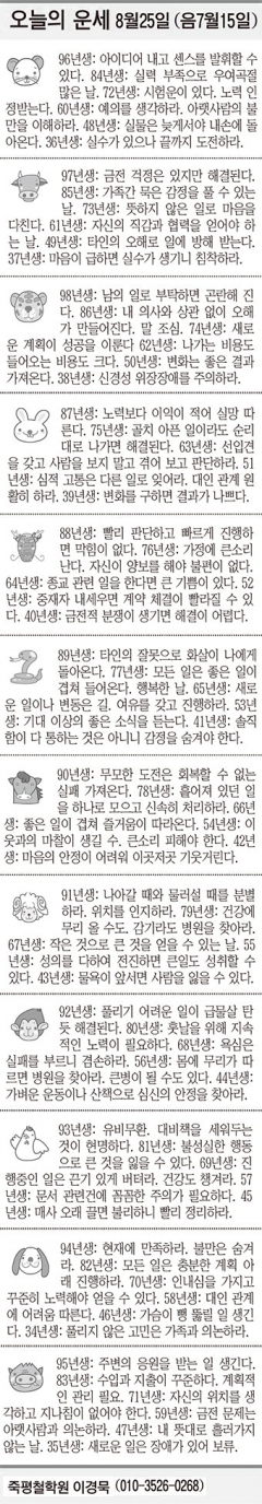 [오늘의 운세] 8월 25일 (음 7월15일) (오늘의 띠별 운세) (생년월일운세)